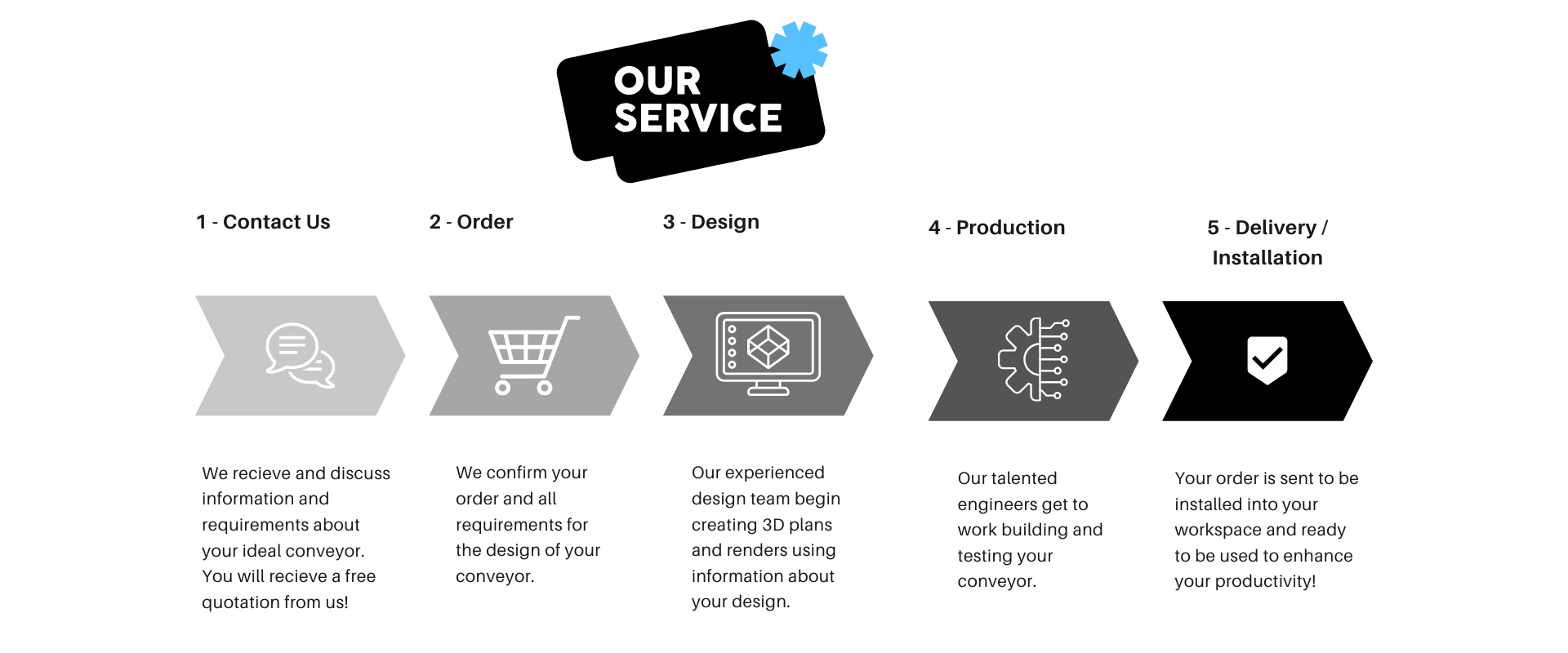 Our process steps icons